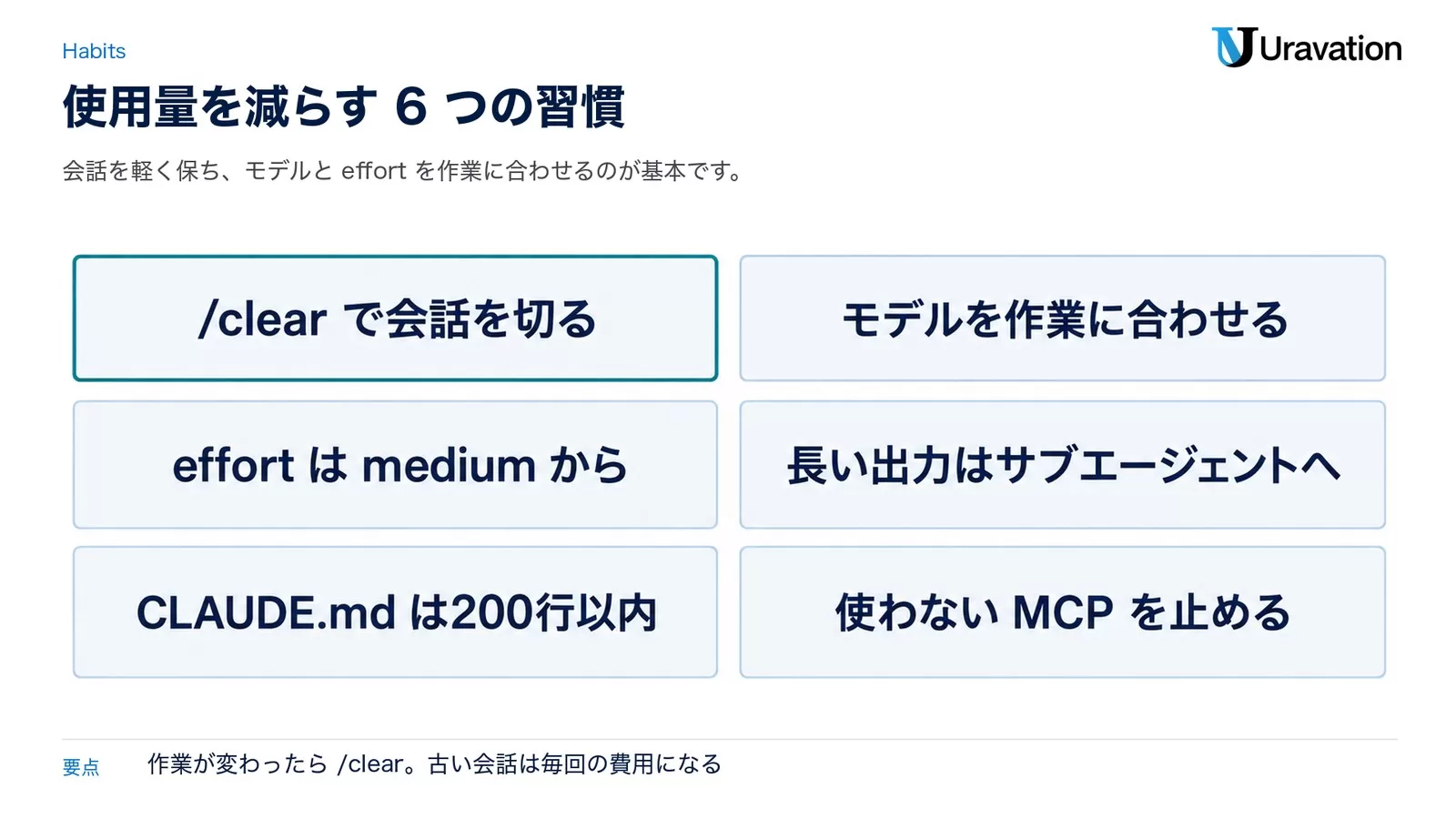 使用量を減らす6つの習慣。/clearで会話を切る、モデルを作業に合わせる、effortはmediumから、長い出力はサブエージェントへ、CLAUDE.mdは200行以内、使わないMCPを止める