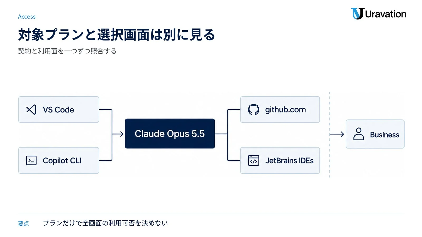 対応プランとモデルピッカーの対象画面