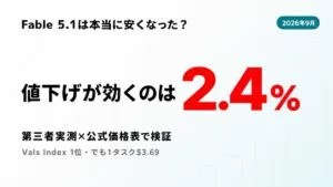 Claude Fable 5.1は本当に安いか｜第三者実測【2026年9月】