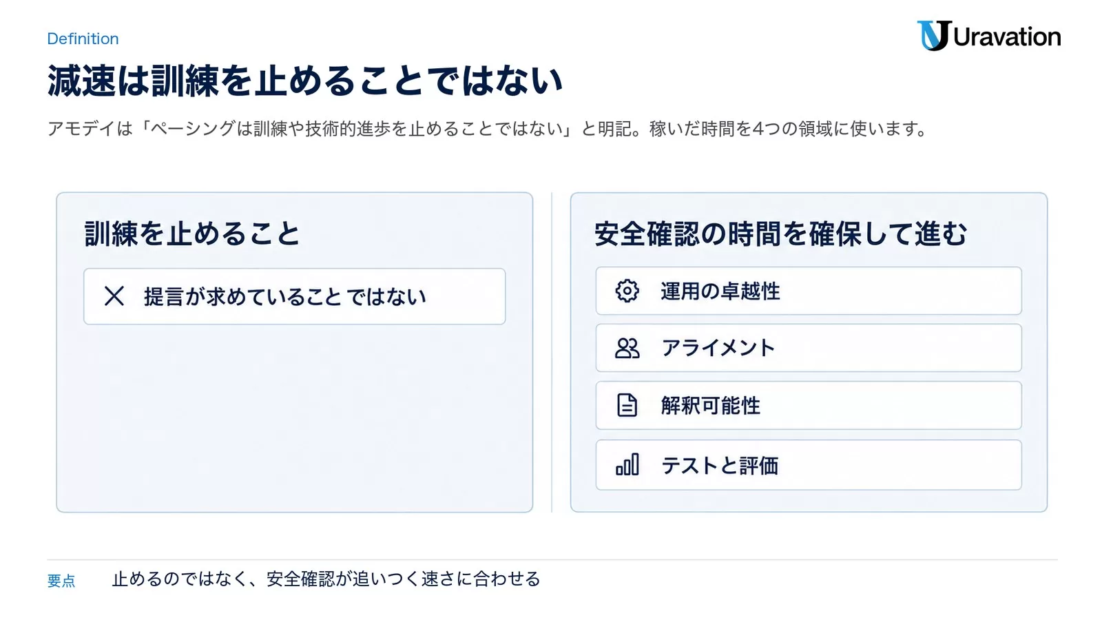 訓練を止めることと、安全確認の時間を確保して進むことを左右で対比し、右側に運用の卓越性・アライメント・解釈可能性・テストと評価を並べた図