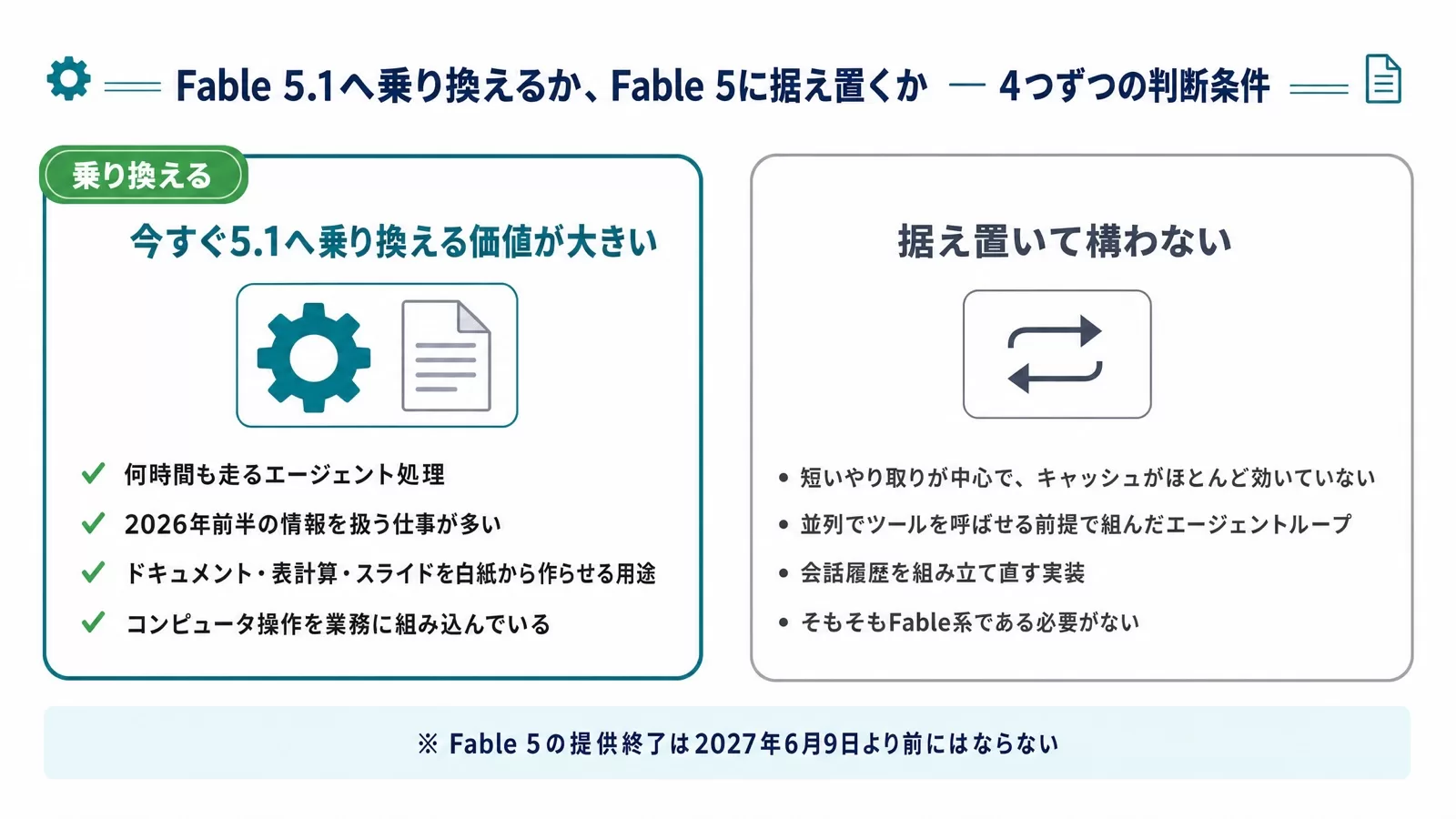 Fable 5.1へ今すぐ乗り換える価値が大きい条件と、Fable 5に据え置いてよい条件の比較図