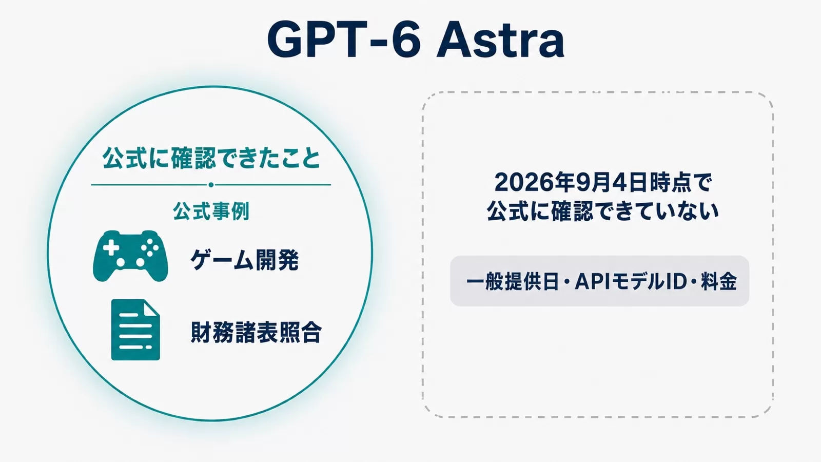 GPT-6 Astraで公式に確認できた先行事例と未確認の一般提供仕様