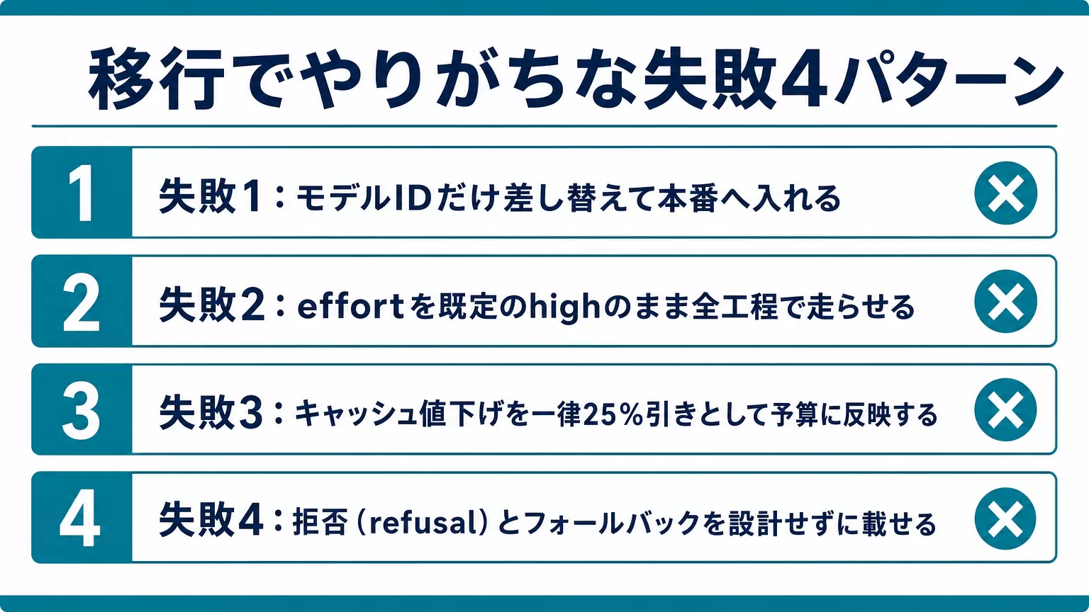 【要注意】Fable 5.1移行でやりがちな失敗4パターン
