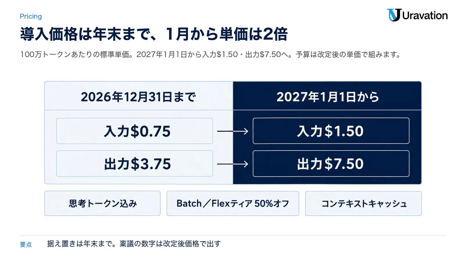 料金|導入価格はいつまで?2027年1月改定の中身