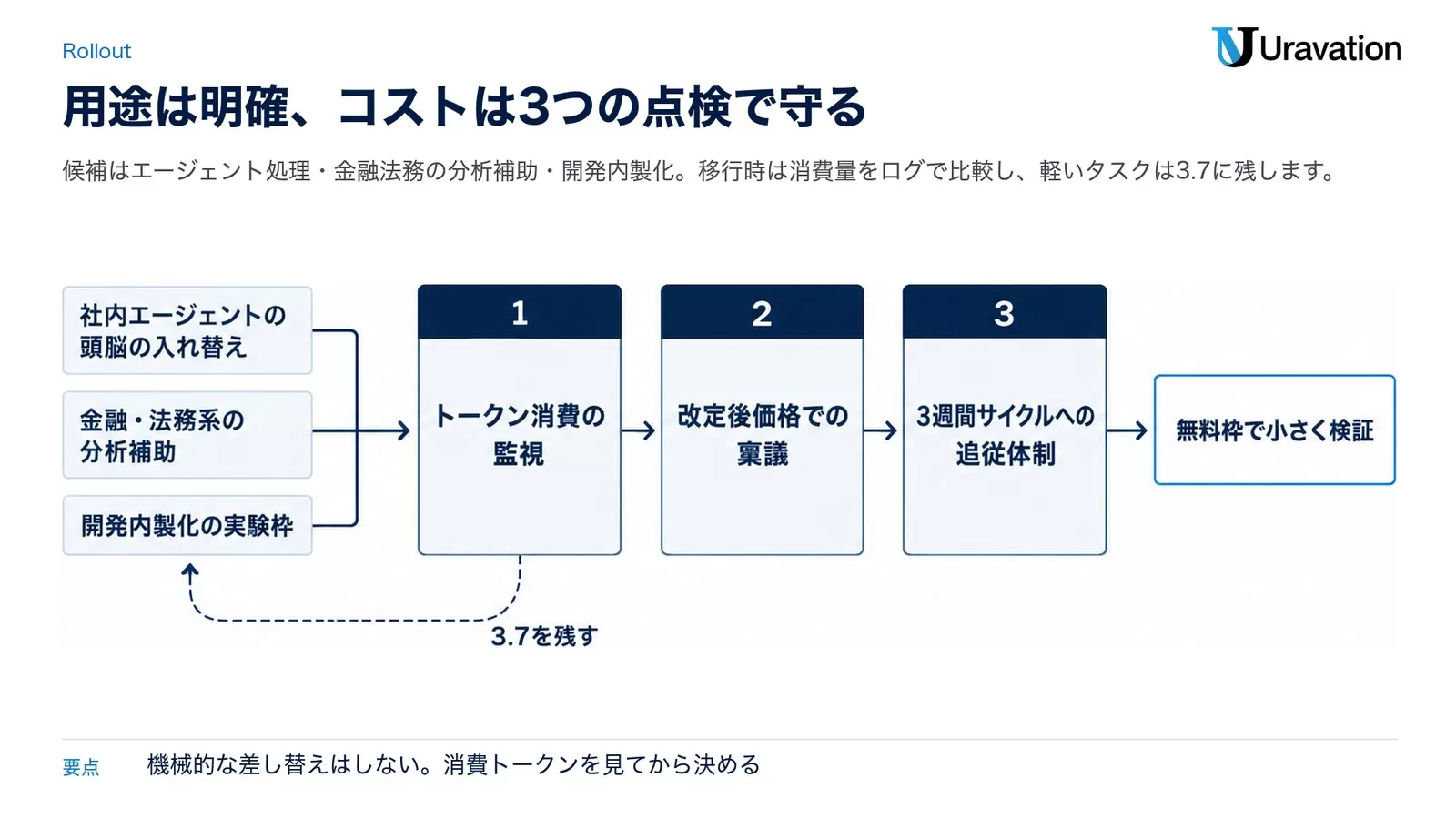法人で効く使いどころと、見落としがちなコスト注意点