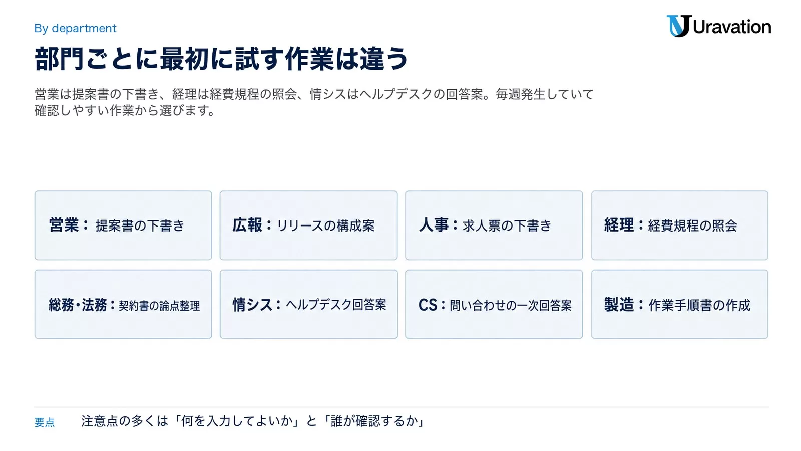 営業・広報・人事・経理・総務法務・情シス・カスタマーサポート・製造の8部門について、最初に試しやすい作業を1つずつ示した一覧図