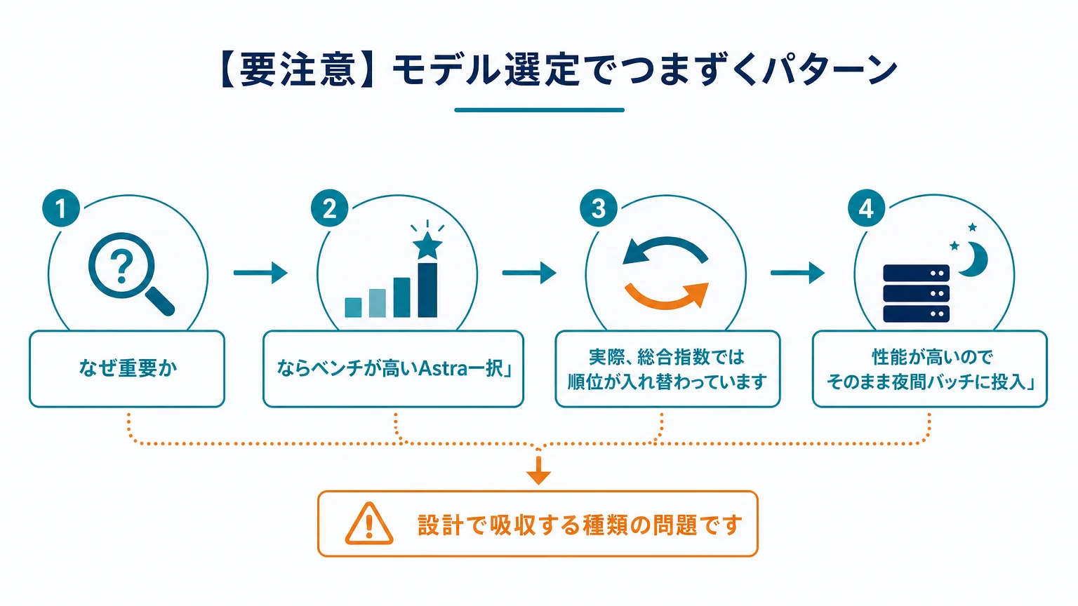 【要注意】モデル選定でつまずくパターン