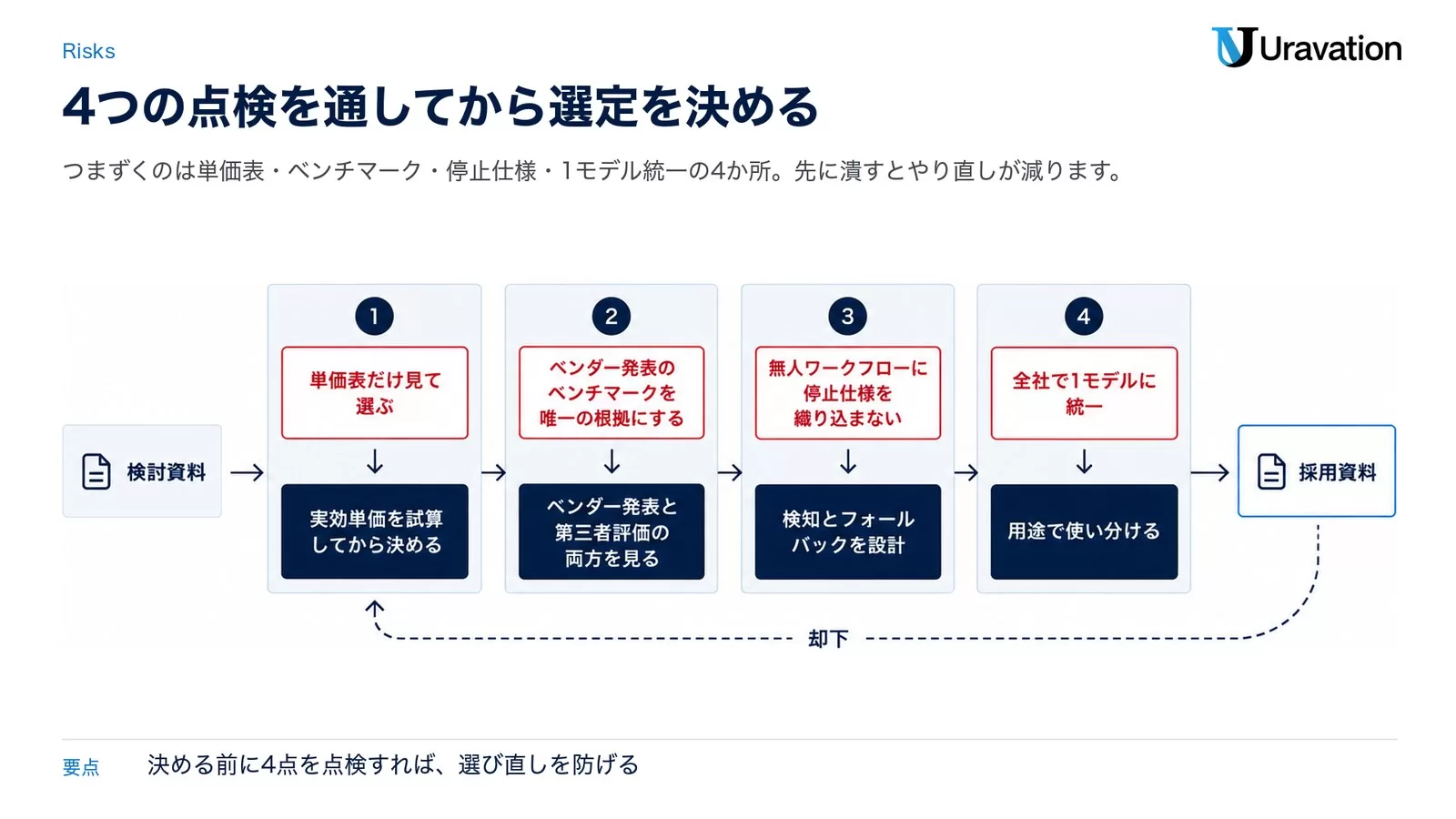 【要注意】モデル選定でつまずくパターン