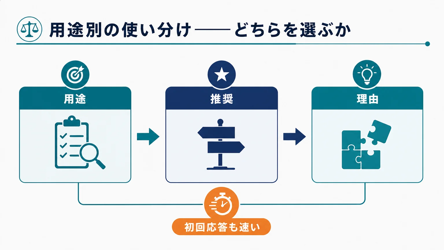 用途別の使い分け——どちらを選ぶか