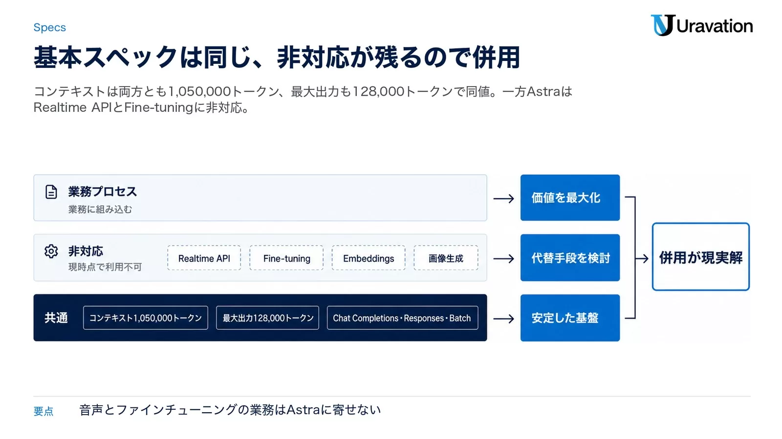 違い⑤：共通仕様と、Astraでも使えない機能