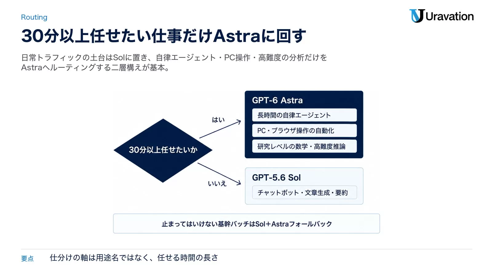 用途別の使い分け——どちらを選ぶか