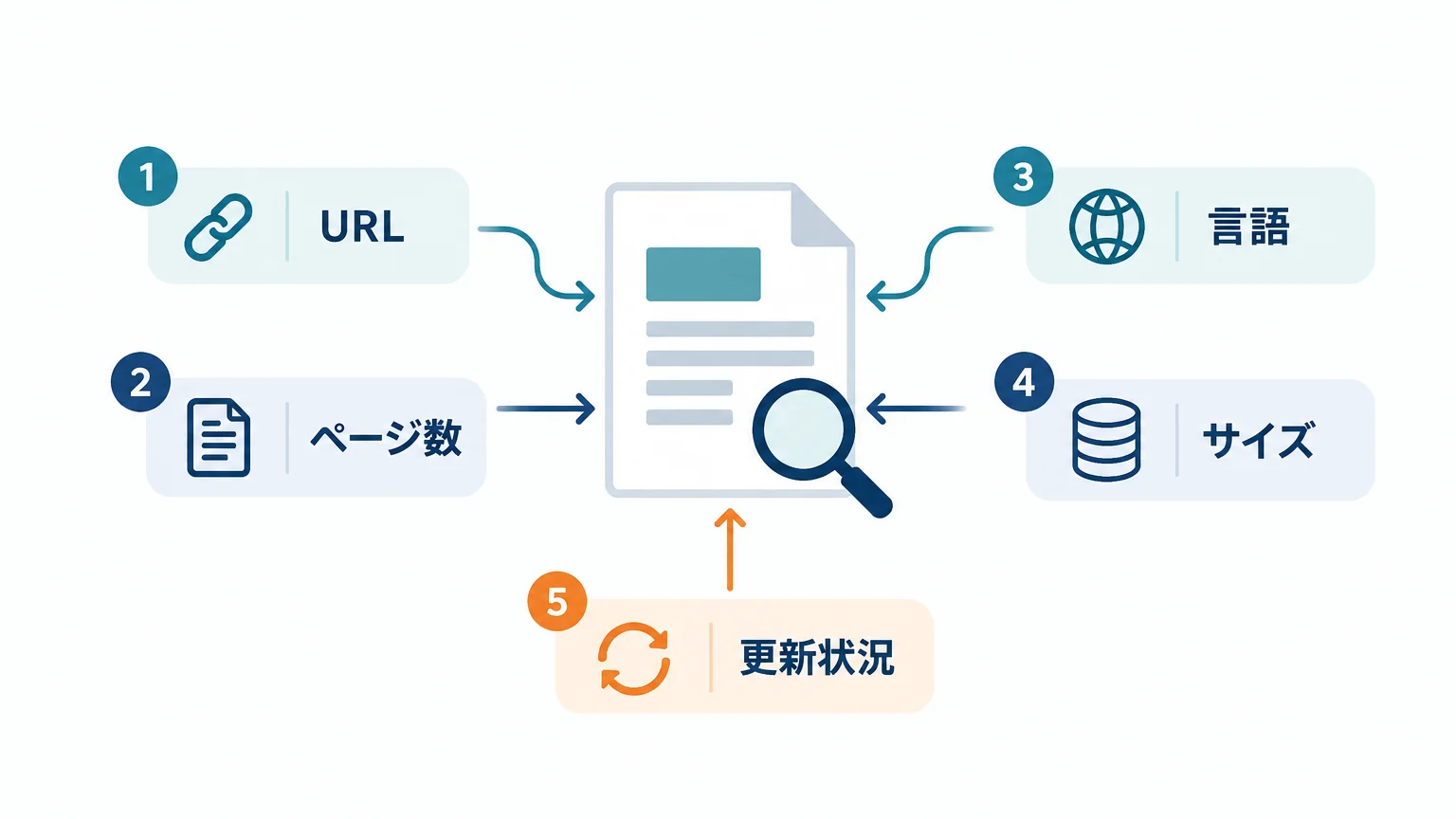 まず「どのファイルを読むのか」を確定させる