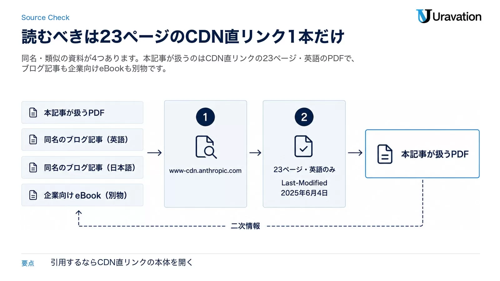 まず「どのファイルを読むのか」を確定させる