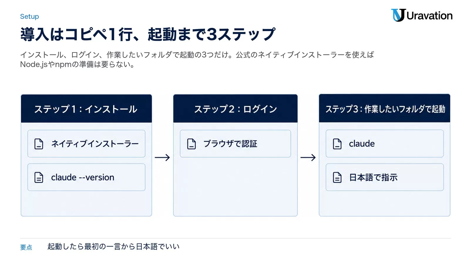 【2026年最新】クロードコードとは？Claude Codeを日本語で解説 ｜ 株式会社Uravation