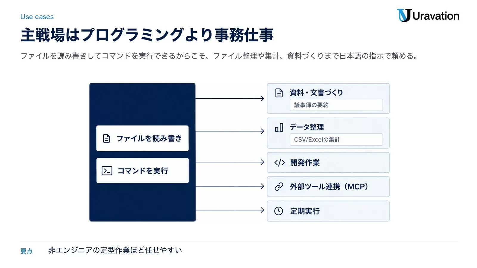 何ができる？プログラミング以外の使い道が主戦場
