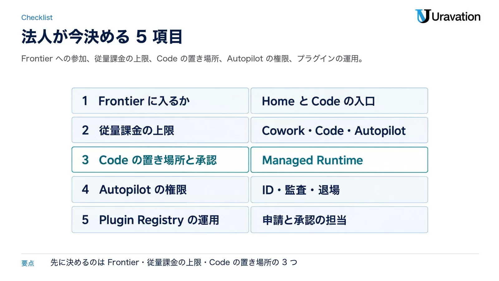法人が今決める5項目。Frontierに入るか、従量課金の上限、Codeの置き場所と承認、Autopilotの権限、Plugin Registryの運用