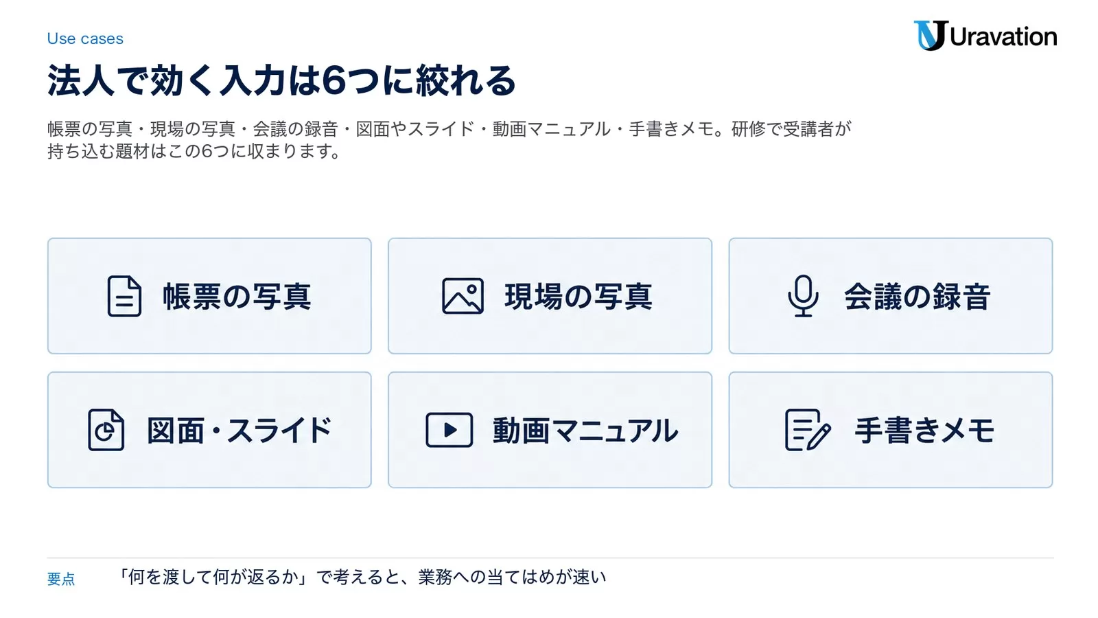 帳票の写真、現場の写真、会議の録音、図面・スライド、動画マニュアル、手書きメモという業務で効く6つの入力の型を並べた図