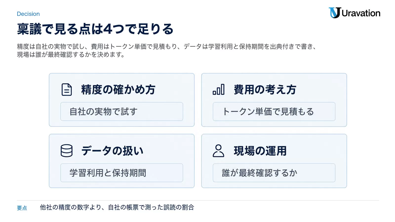 精度の確かめ方は自社の実物で試す、費用の考え方はトークン単価で見積もる、データの扱いは学習利用と保持期間、現場の運用は誰が最終確認するか、という導入判断の4点を並べた図