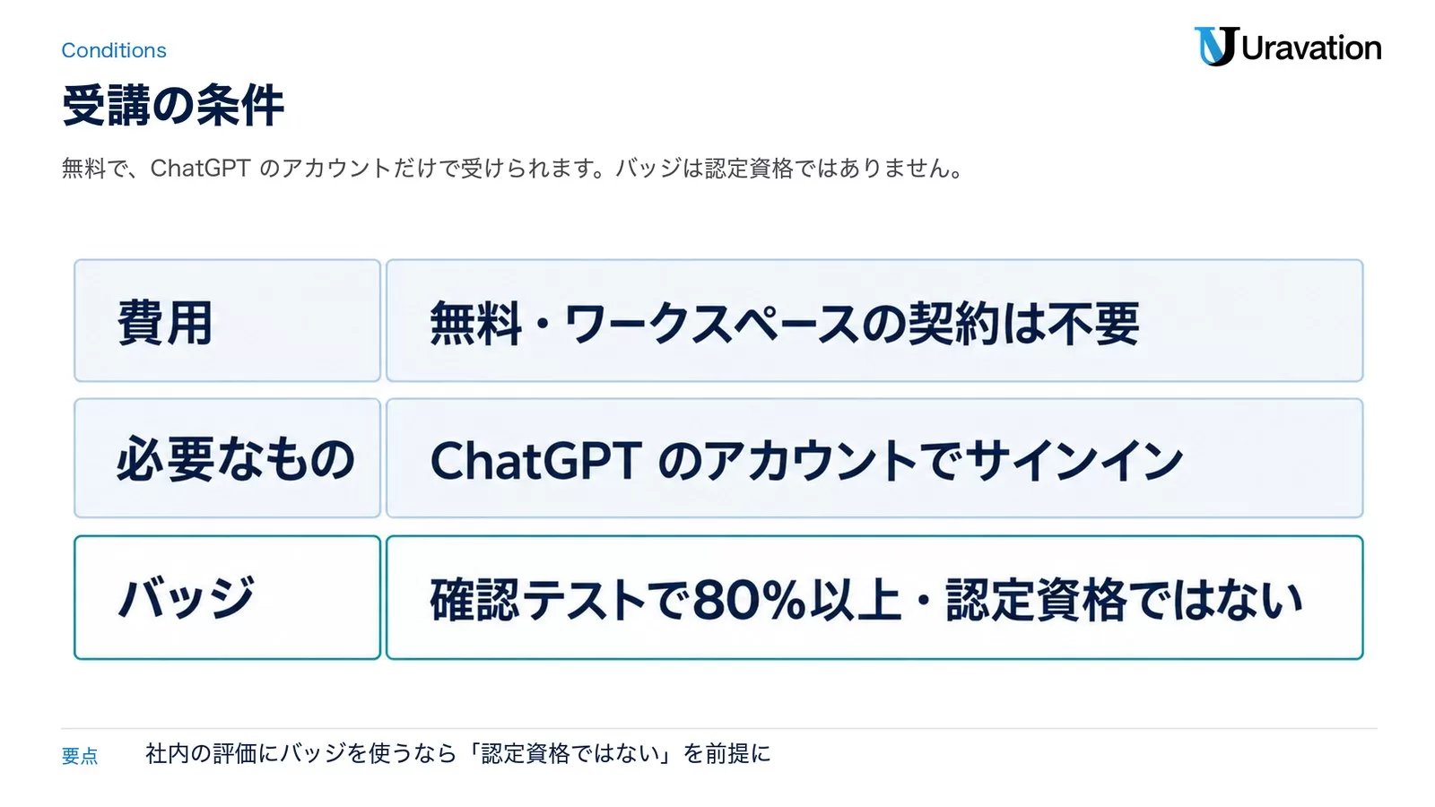 受講の条件。費用は無料でワークスペースの契約は不要、必要なものはChatGPTのアカウント、バッジは確認テストで80%以上で認定資格ではない