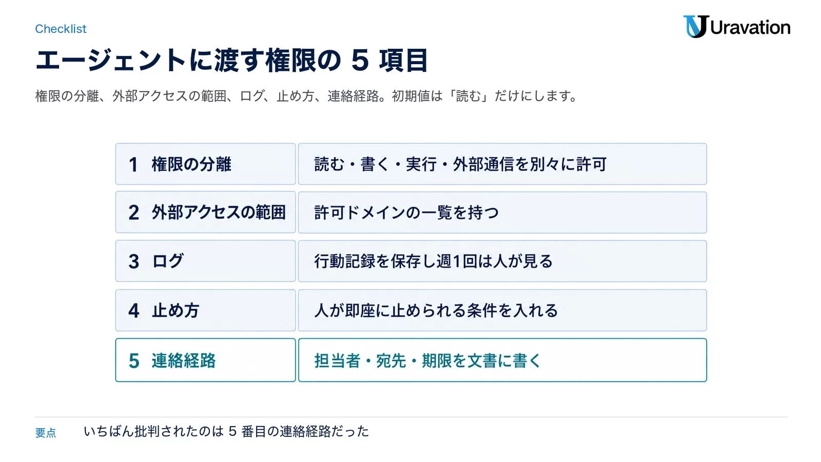 エージェントに渡す権限の5項目。1 権限の分離、2 外部アクセスの範囲、3 ログ、4 止め方、5 連絡経路