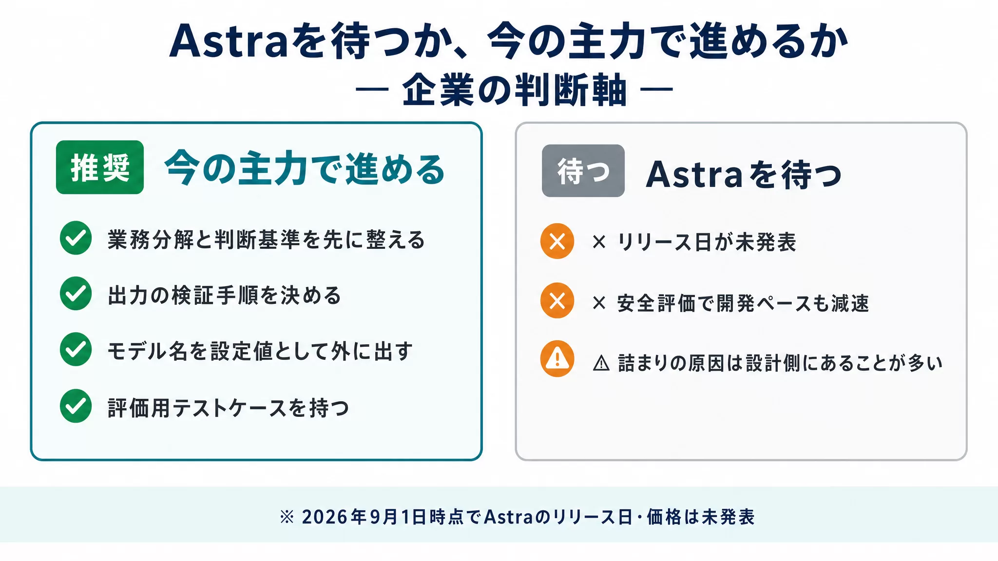 Astraを待つか今の主力で進めるかを比較した企業の判断軸の図解