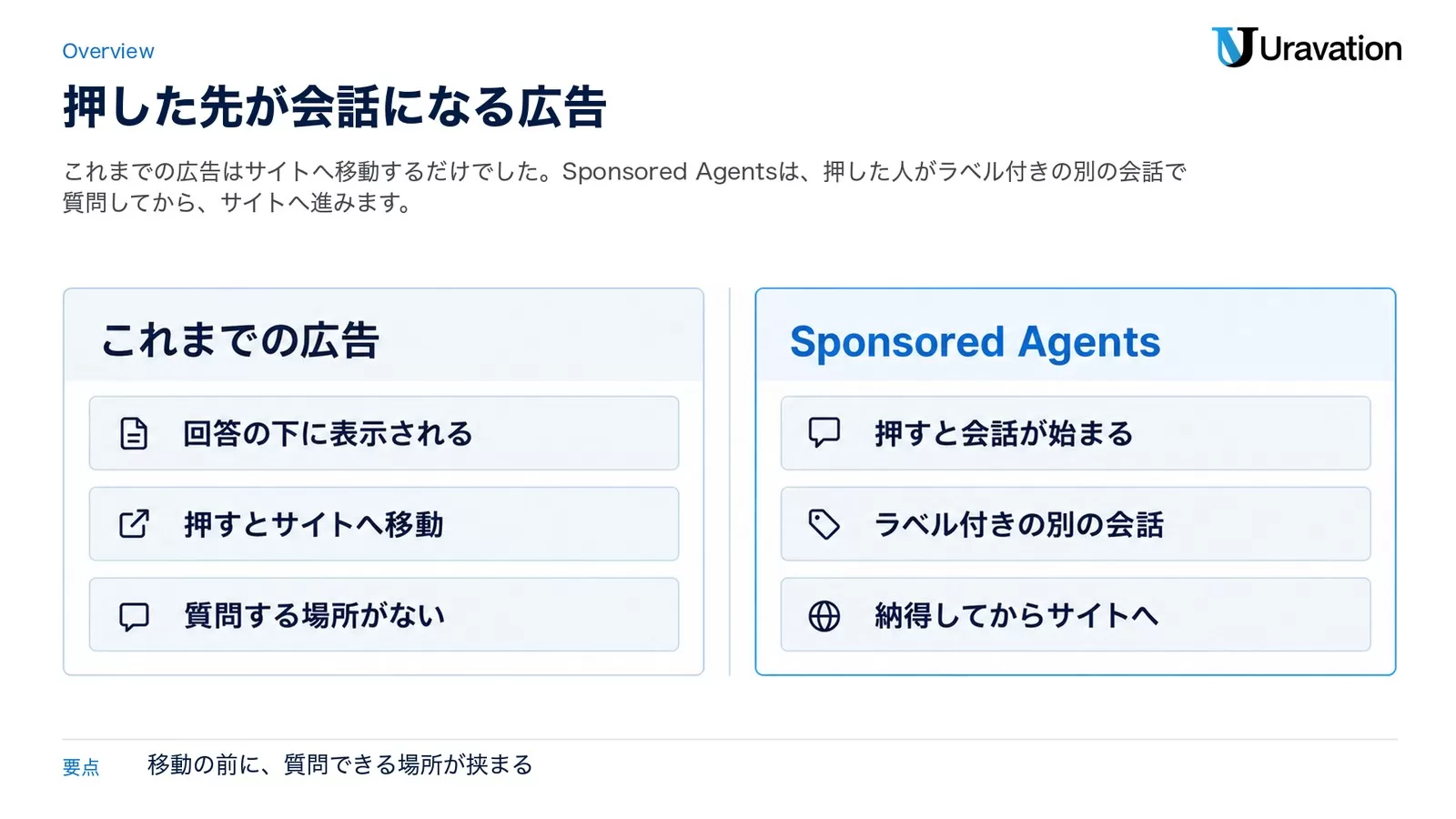 これまでの広告は回答の下に表示され押すとサイトへ移動するのに対し、Sponsored Agentsは押すとラベル付きの別の会話が始まり納得してからサイトへ進む、という違いを左右で対比した図