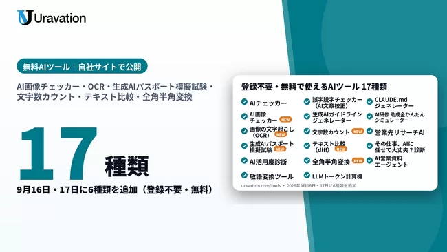 Uravation、「AI画像チェッカー」「画像の文字起こし（OCR）」「生成AIパスポート 模擬試験」など無料ツール6種類を追加し、自社サイトの無料ツールは計17種類に。いずれも登録不要・無料