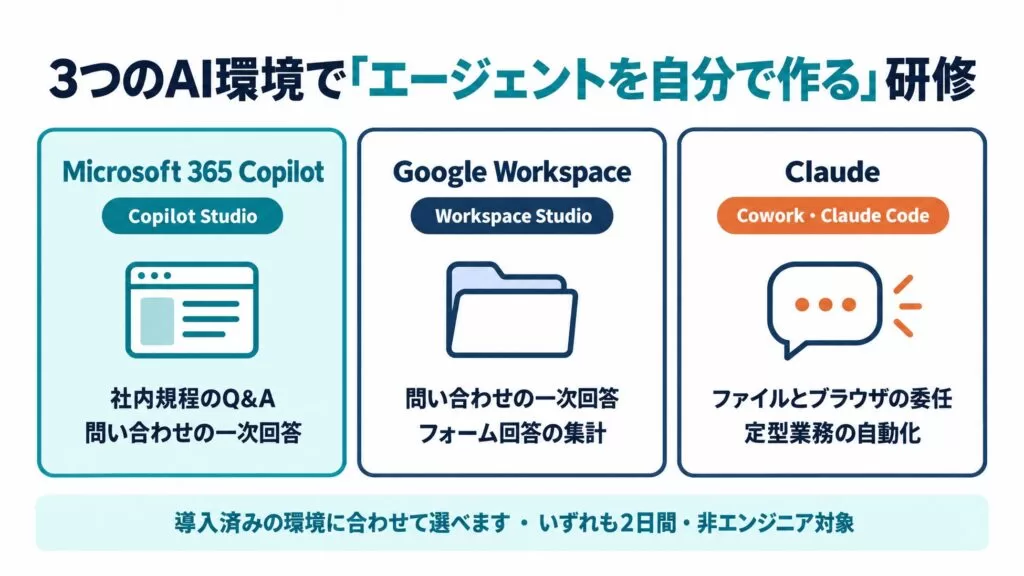 Uravation、Microsoft Copilot研修に「Copilot Studioでエージェントを作る」コースを追加。非エンジニアが2日間で社内Q&Aや問い合わせ一次回答のエージェントを自作