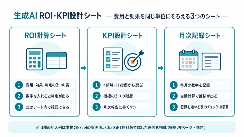 Uravation、生成AIの効果を稟議・経営会議で説明する「生成AI ROI・KPI設計シート」を無料公開。式入りExcelの記入例と実画面で、費用と効果を同じ単位で計算しKPIを毎月記録する型に