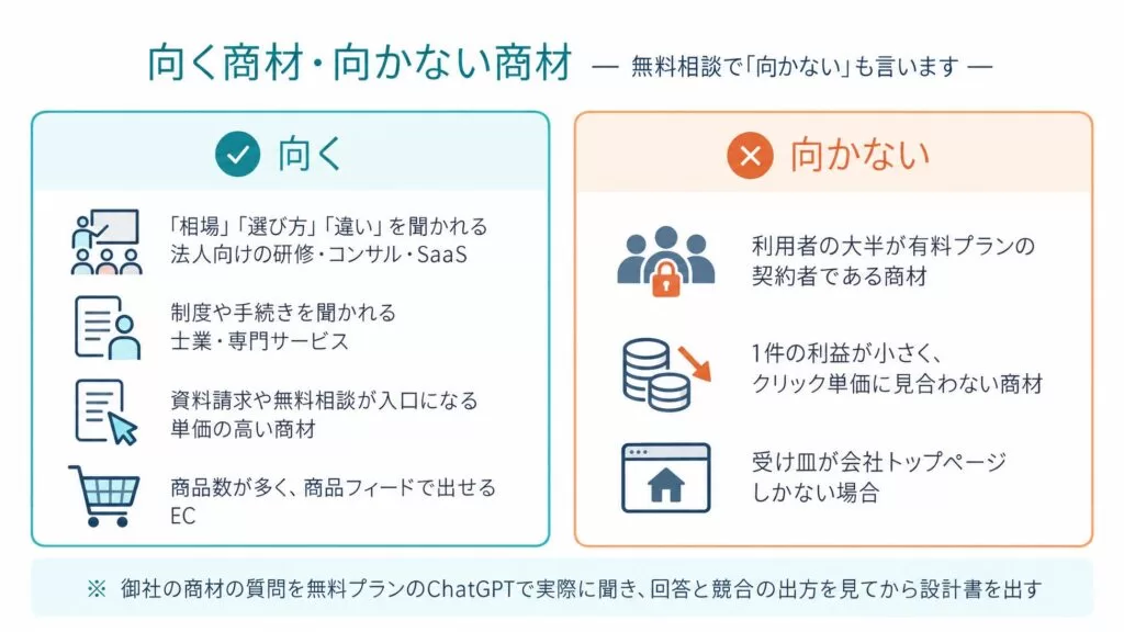 Uravation、ChatGPT広告(ChatGPT Ads)の出稿・運用支援を提供開始。開設と計測の実装から、日予算2,500円からの試験出稿、週次の運用、Claude Codeでの内製化まで