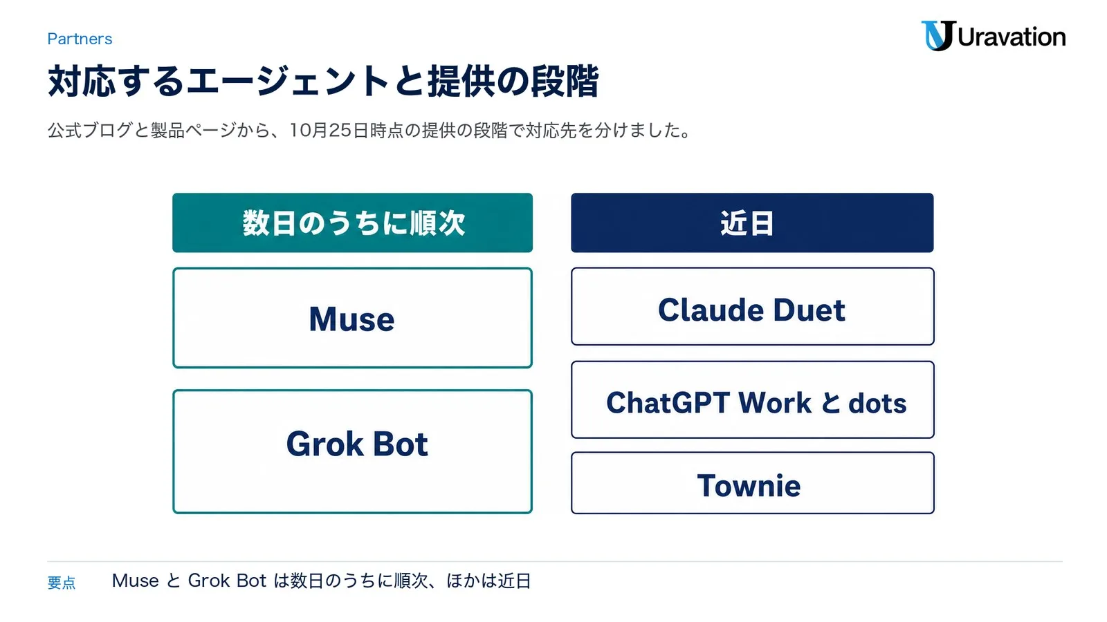 1Password for Agentsの対応エージェント。数日のうちに順次はMuseとGrok Bot、近日はClaude Duet、ChatGPT Workとdots、Townie