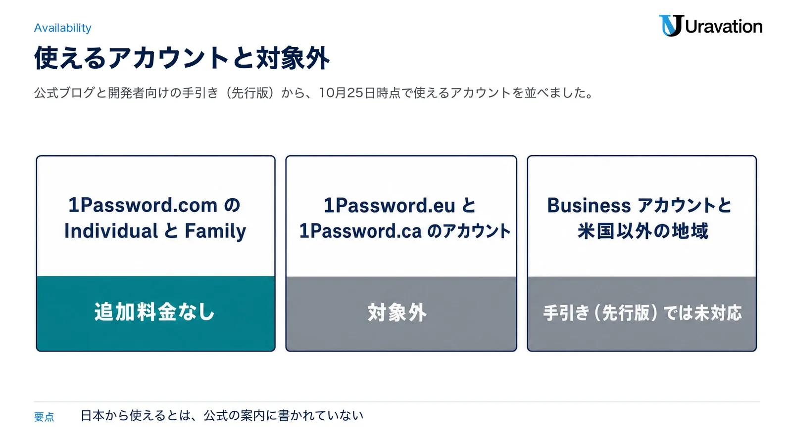 1Password for Agentsのアカウントの条件。公式ブログでは1Password.comのIndividualとFamilyは追加料金なしで、1Password.euと1Password.caのアカウントは対象外。開発者向けの手引き（先行版）では、Businessアカウントと米国以外の地域は未対応