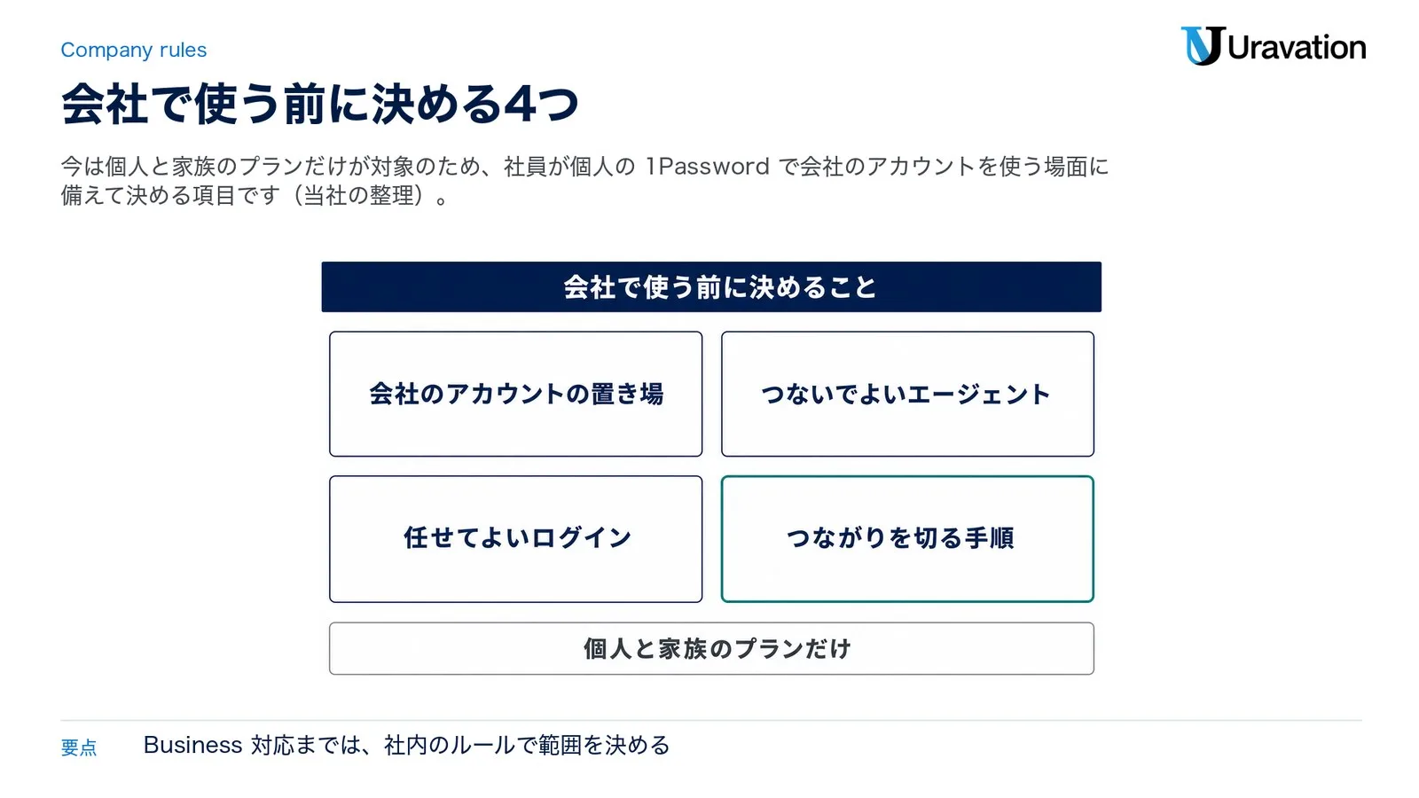 会社で使う前に決めること。会社のアカウントの置き場、つないでよいエージェント、任せてよいログイン、つながりを切る手順。今は個人と家族のプランだけ