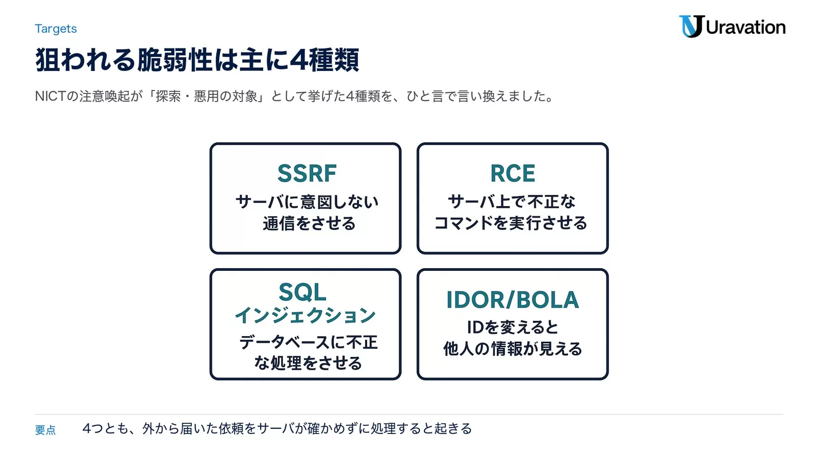 A2B攻撃で狙われる4種の脆弱性。SSRFはサーバに意図しない通信をさせる、RCEはサーバ上で不正なコマンドを実行させる、SQLインジェクションはデータベースに不正な処理をさせる、IDOR/BOLAはIDを変えると他人の情報が見える