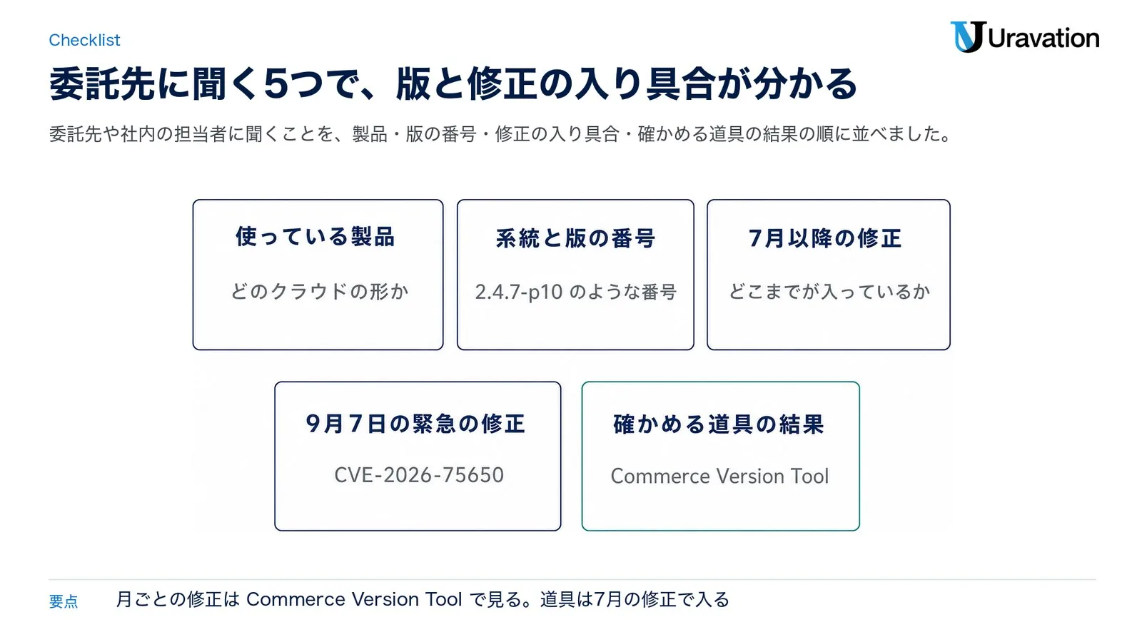 委託先に聞く5つ。使っている製品（どのクラウドの形か）、系統と版の番号（2.4.7-p10のような番号）、7月以降の修正（どこまでが入っているか）、9月7日の緊急の修正（CVE-2026-75650）、確かめる道具の結果（Commerce Version Tool）