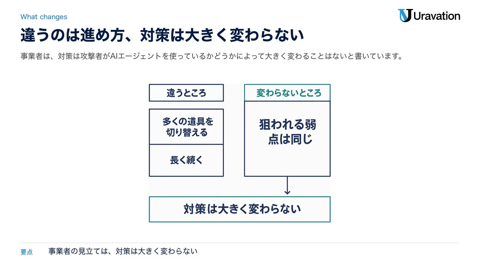 AIエージェントの攻撃で違うところは、多くの道具を切り替えることと長く続くこと。変わらないところは、狙われる弱点。対策は大きく変わらない