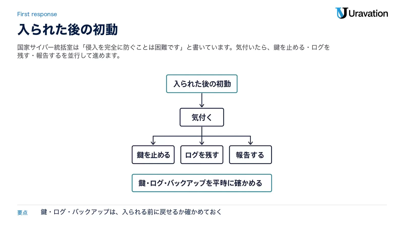 入られた後の初動。気付いたら、鍵を止める、ログを残す、報告するを並行して進める。鍵・ログ・バックアップを平時に確かめる