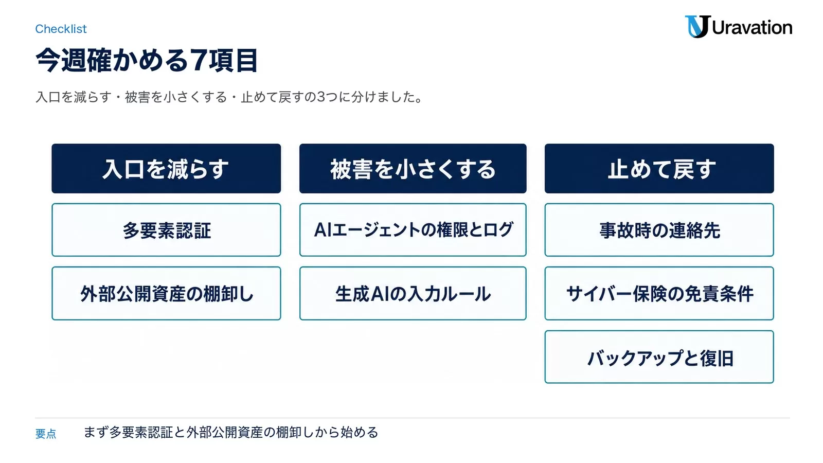 図: 入口を減らす(多要素認証、外部公開資産の棚卸し)、被害を小さくする(AIエージェントの権限とログ、生成AIの入力ルール)、止めて戻す(事故時の連絡先、サイバー保険の免責条件、バックアップと復旧)の7項目
