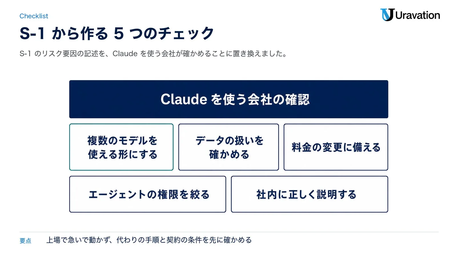 Claudeを使う会社がS-1から作る5つのチェック。複数のモデルを使える形にする、データの扱いを確かめる、料金の変更に備える、エージェントの権限を絞る、社内に正しく説明する