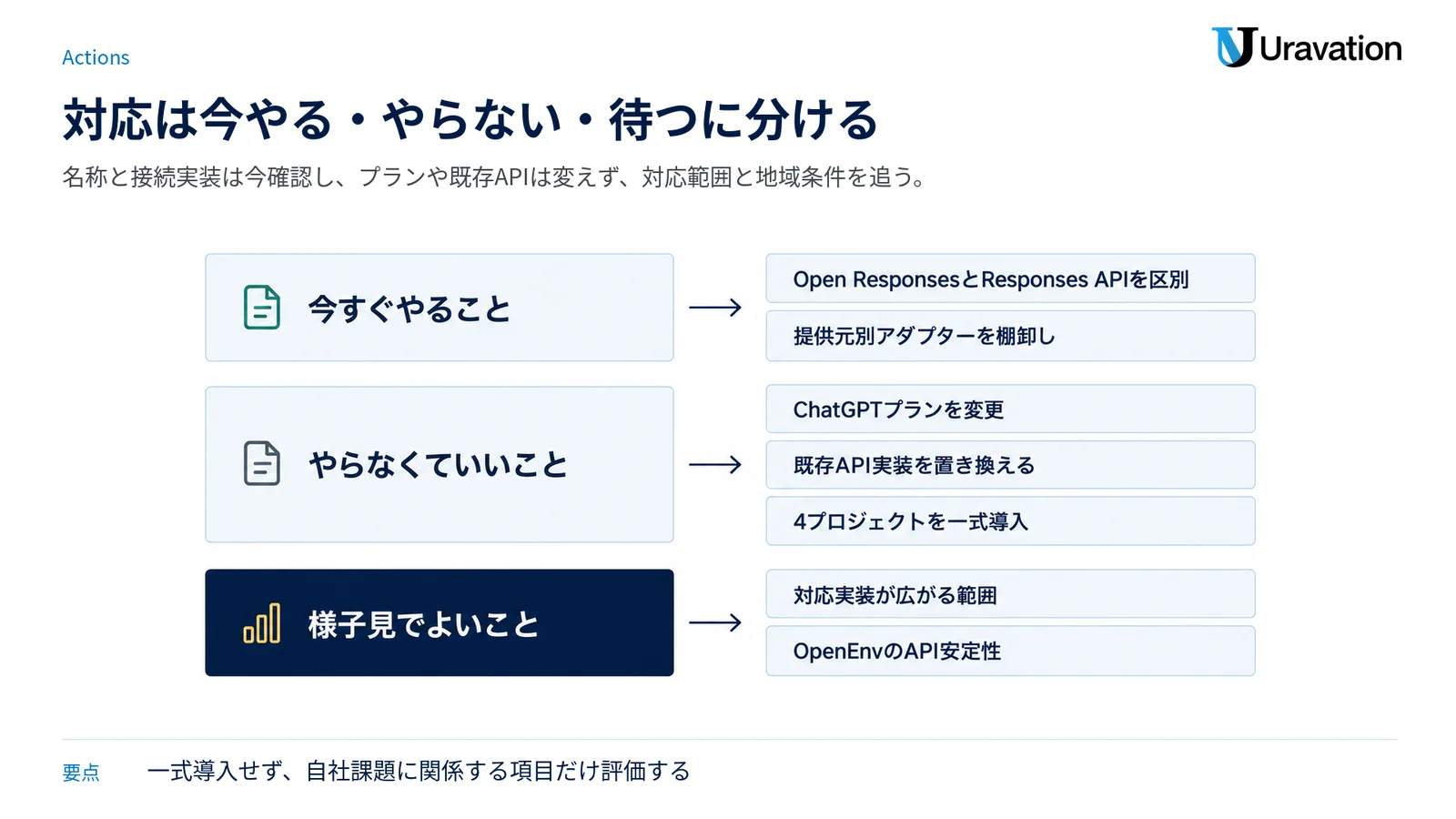 企業の対応を、今すぐ行う確認、実施不要な変更、今後の情報を待つ項目の3層に分けた図。