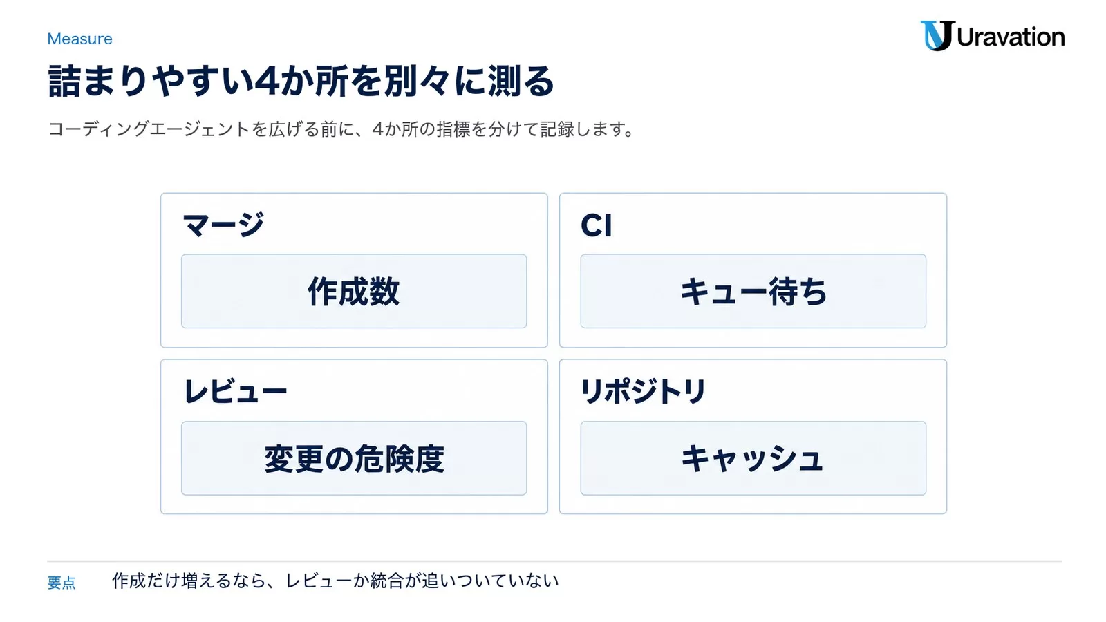 詰まりやすい4か所。マージは作成数、CIはキュー待ち、レビューは変更の危険度、リポジトリはキャッシュを見る