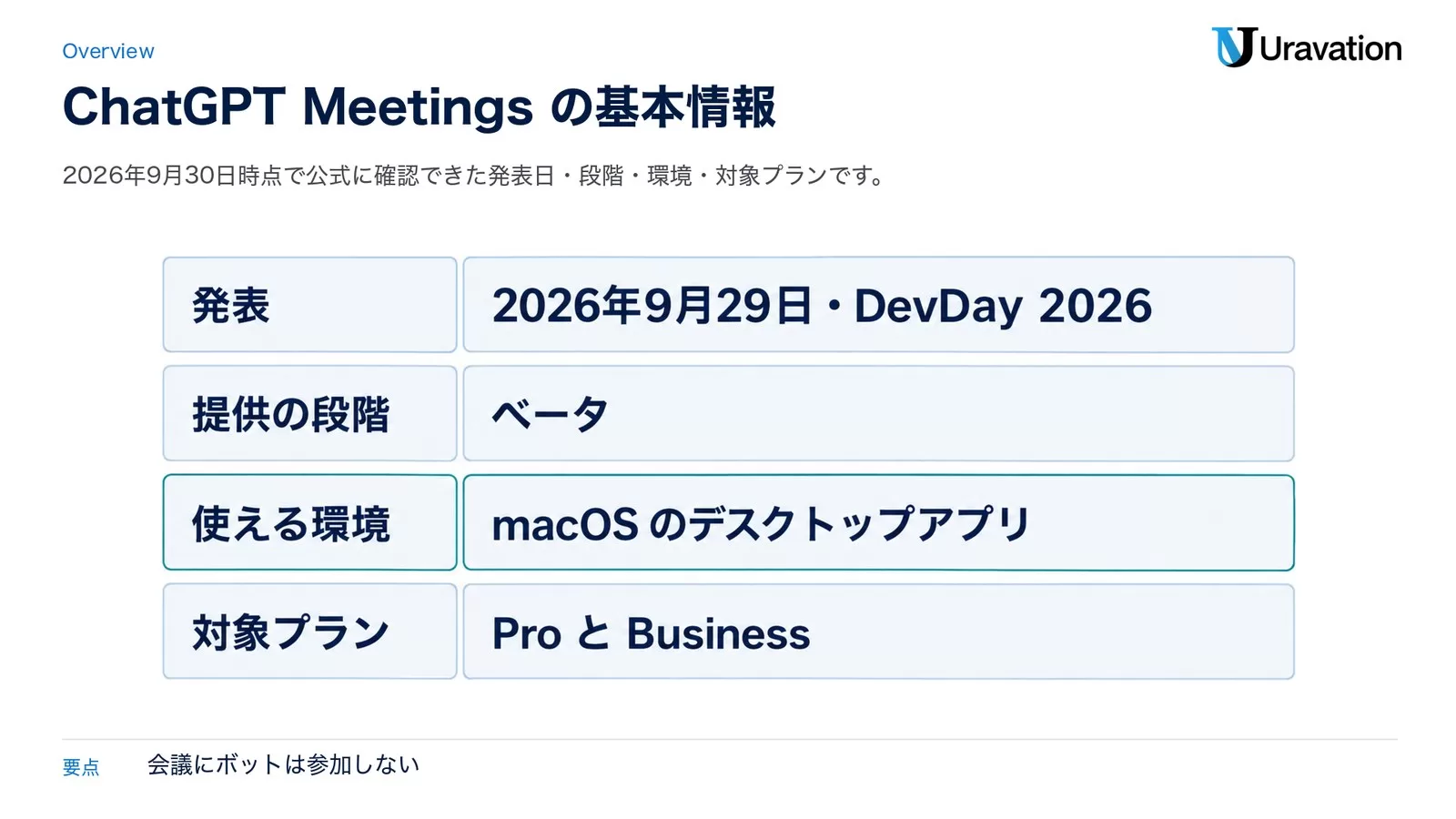ChatGPT Meetingsの基本情報。発表は2026年9月29日・DevDay 2026、提供の段階はベータ、使える環境はmacOSのデスクトップアプリ、対象プランはProとBusiness