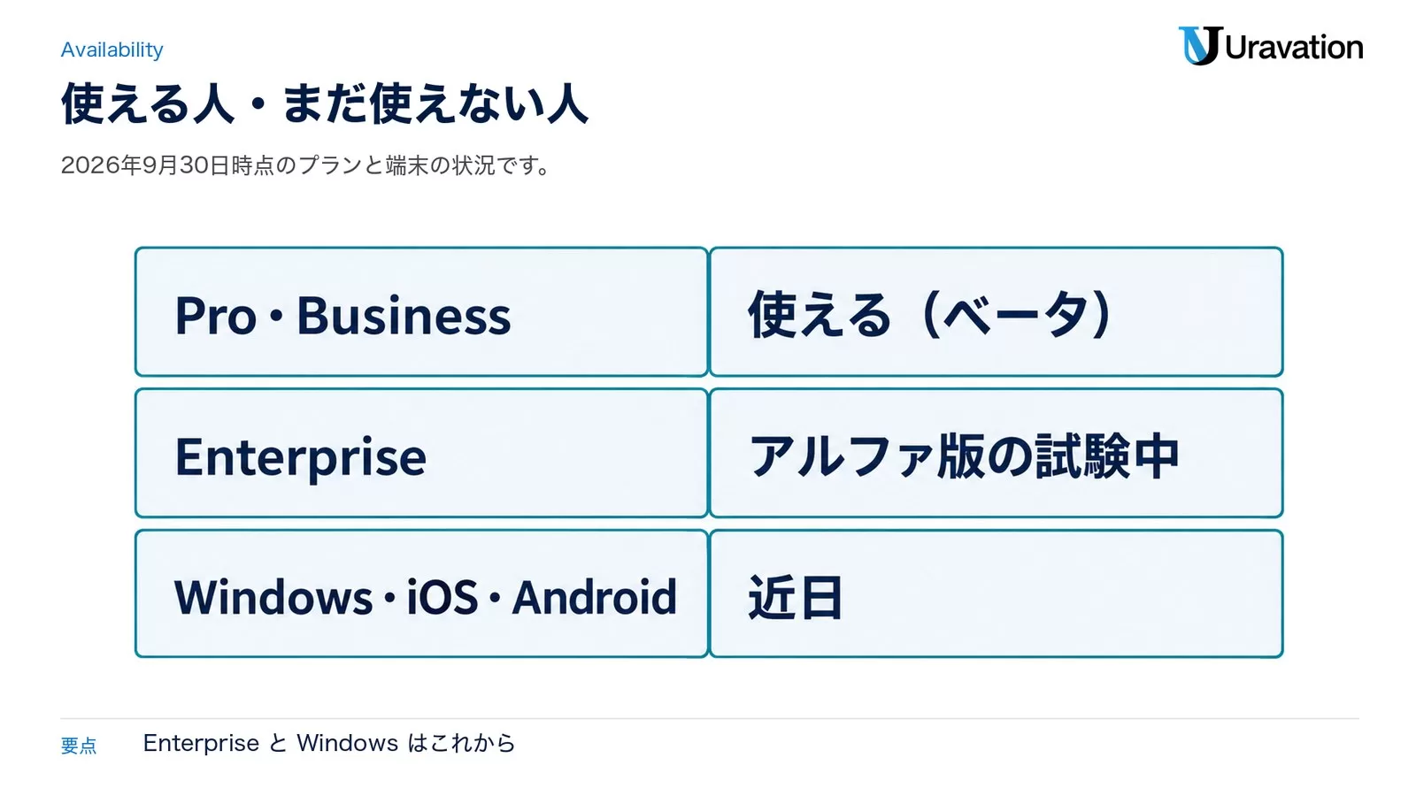 使える人・まだ使えない人。Pro・Businessは使える（ベータ）、Enterpriseはアルファ版の試験中、Windows・iOS・Androidは近日