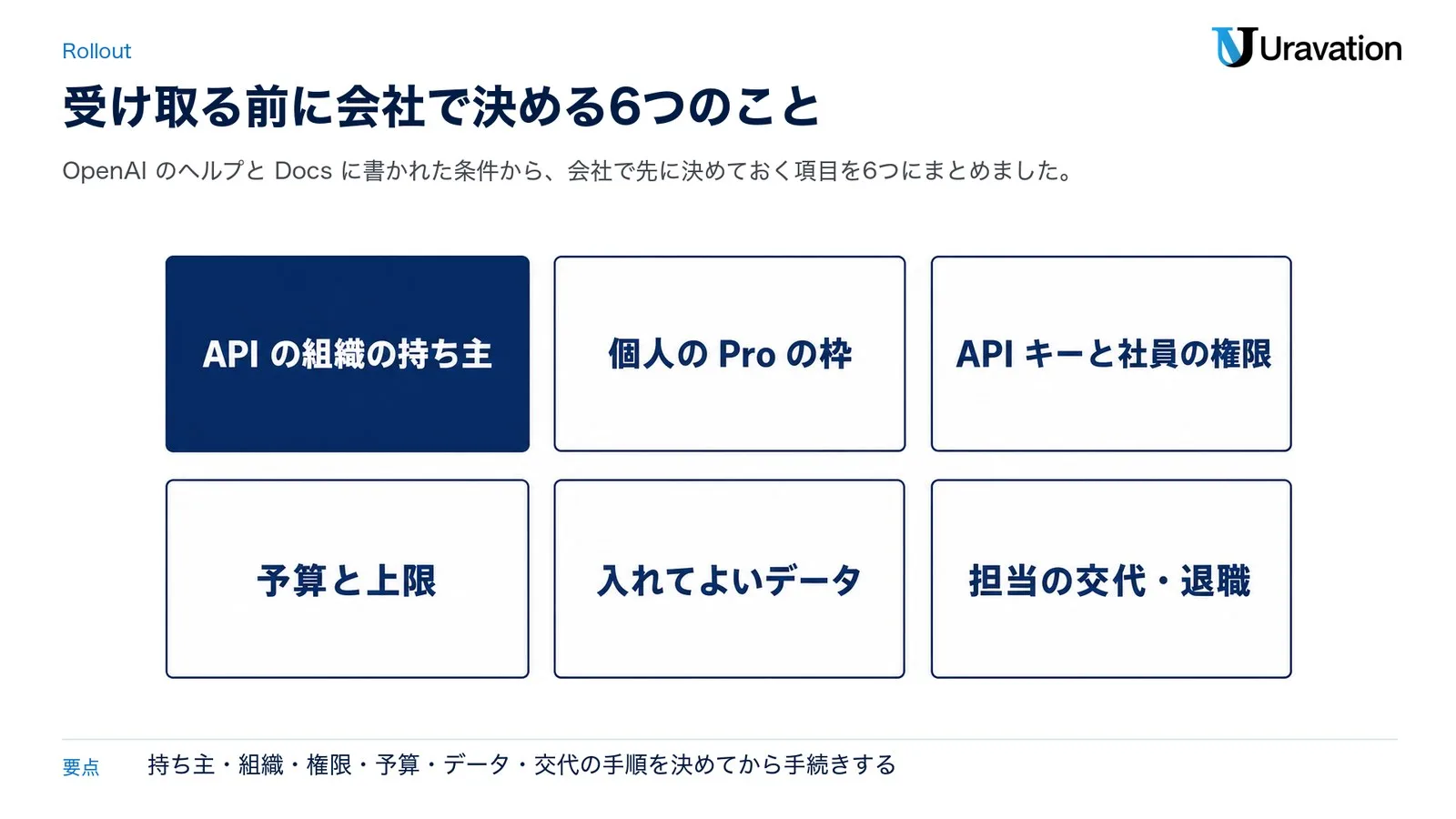 会社で API クレジットを受け取る前に決める6つのこと。API の組織の持ち主、個人の Pro の枠、API キーと社員の権限、予算と上限、入れてよいデータ、担当の交代・退職