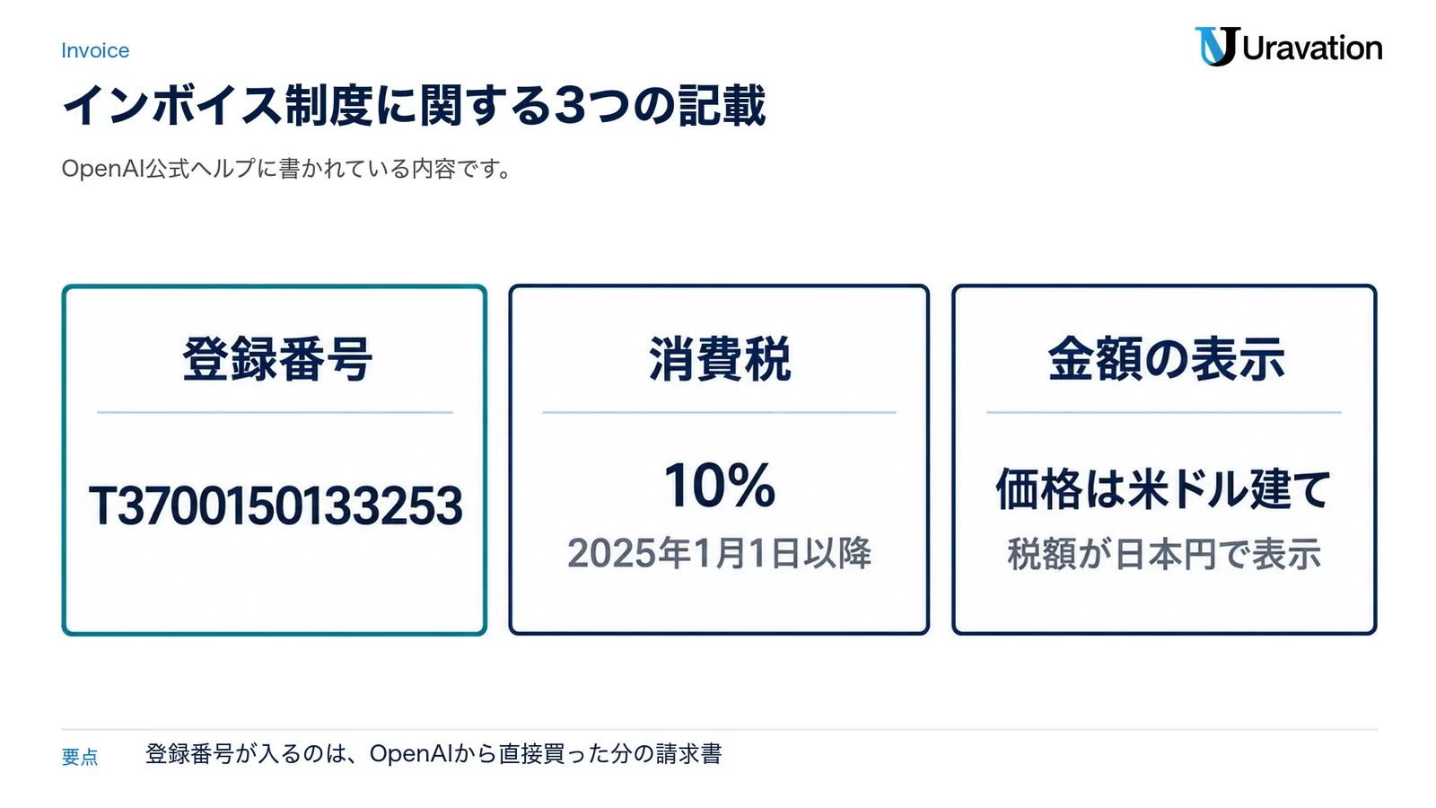 OpenAIのインボイス制度への対応。登録番号はT3700150133253、消費税は10%で2025年1月1日以降の請求から適用、価格は米ドル建てで税額が日本円で表示