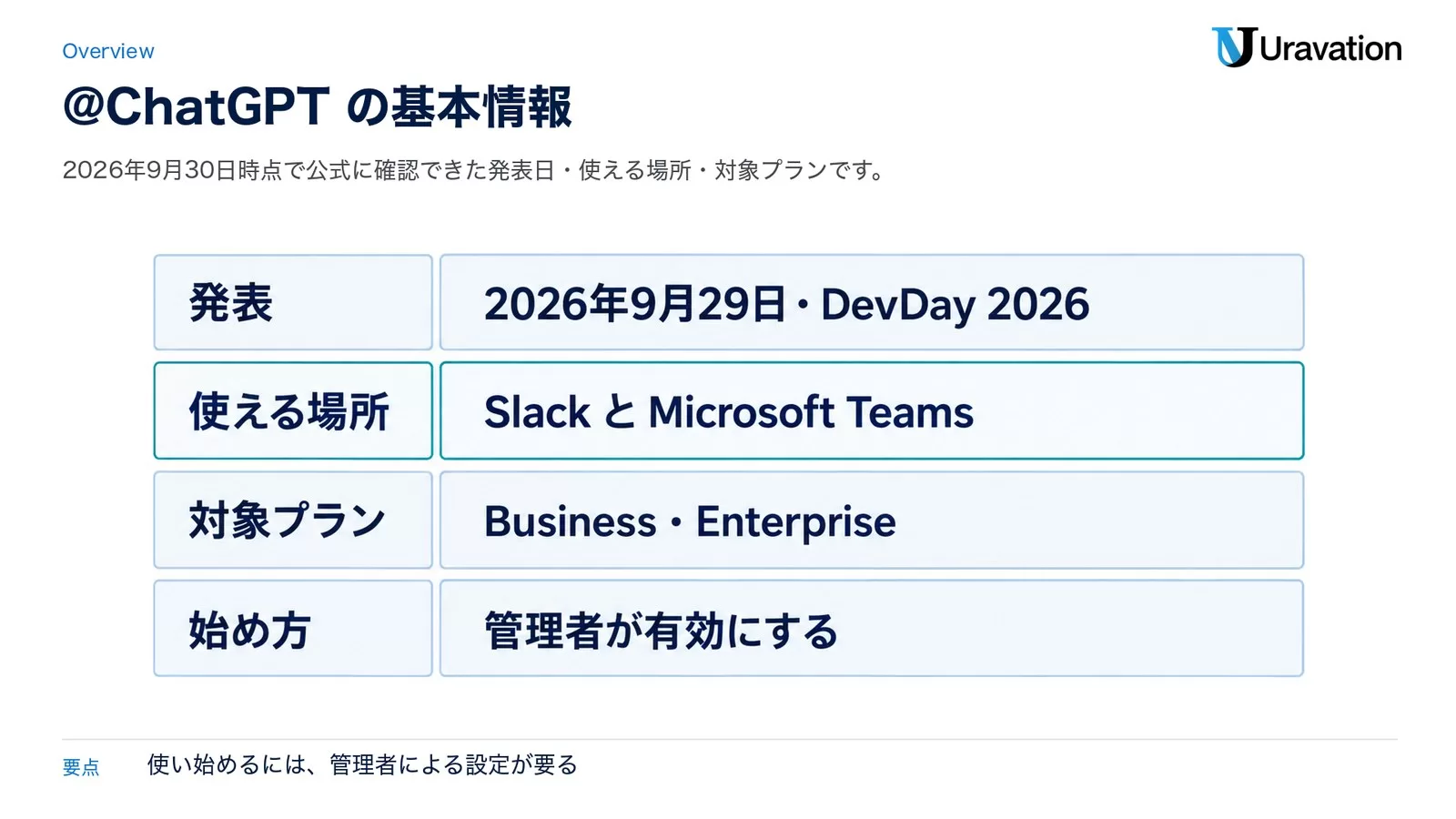 @ChatGPTの基本情報。発表は2026年9月29日・DevDay 2026、使える場所はSlackとMicrosoft Teams、対象プランはBusiness・Enterprise、始め方は管理者が有効にする
