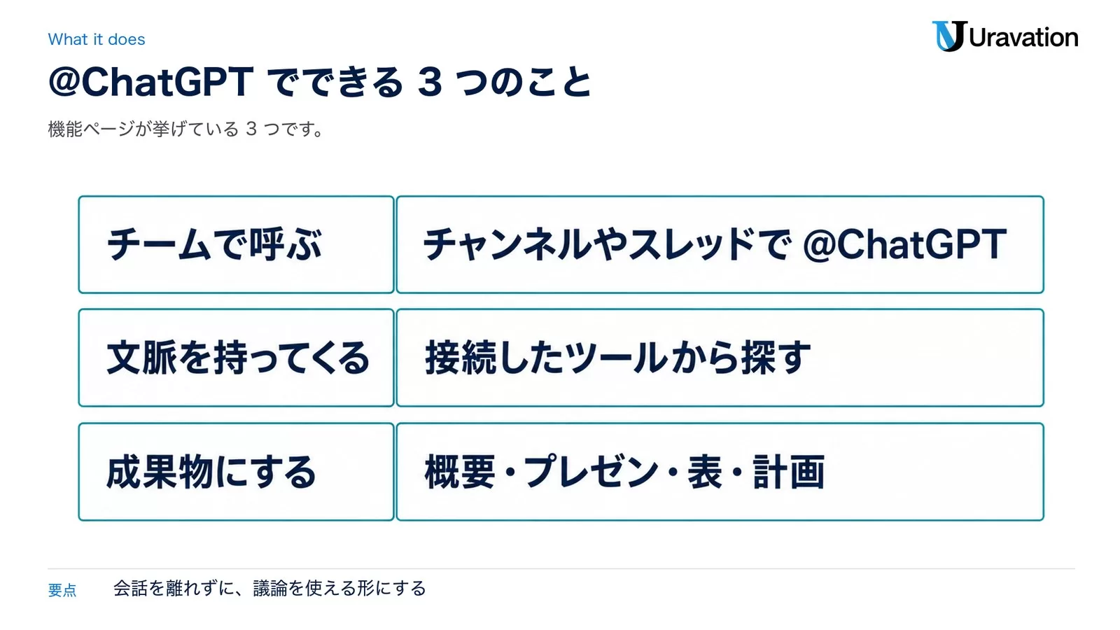 @ChatGPTでできること。チームで呼ぶはチャンネルやスレッドで@ChatGPT、文脈を持ってくるは接続したツールから探す、成果物にするは概要・プレゼン・表・計画