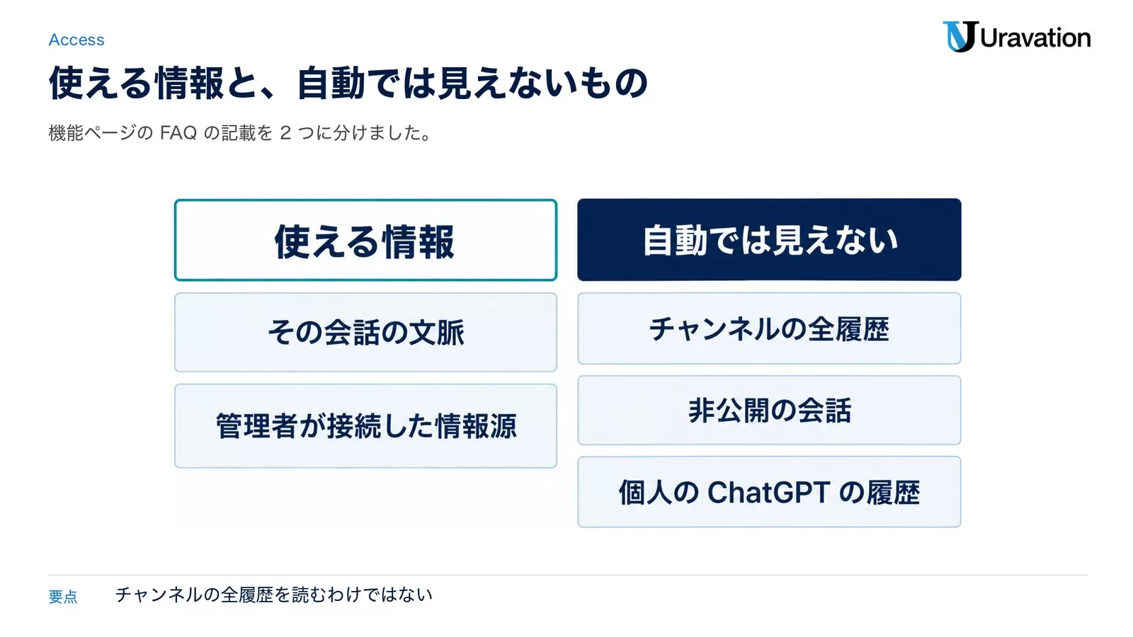 使える情報はその会話の文脈と管理者が接続した情報源。自動では見えないものはチャンネルの全履歴、非公開の会話、個人のChatGPTの履歴