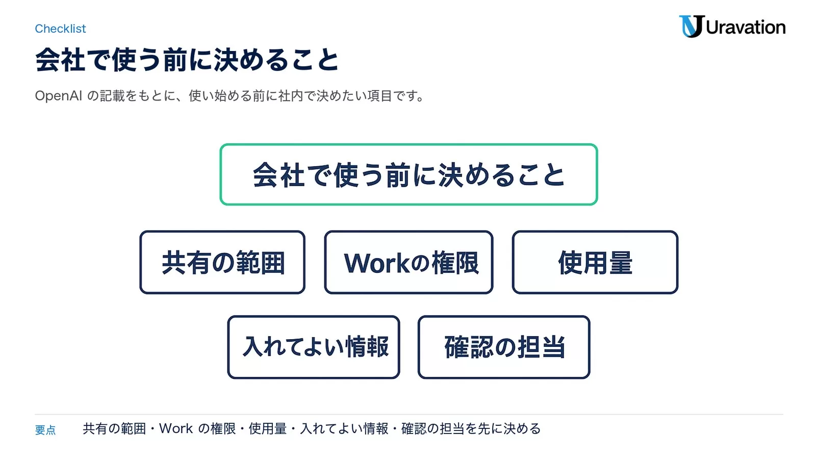 ChatGPT Slidesを会社で使う前に決めること。共有の範囲、Workの権限、使用量、入れてよい情報、確認の担当