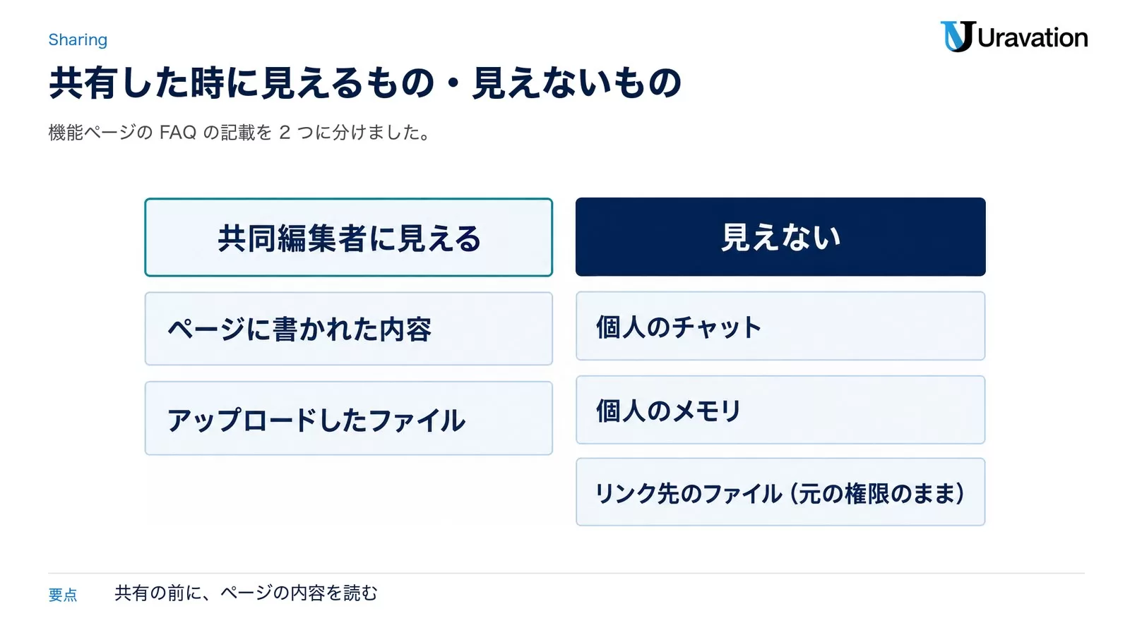 共同編集者に見えるものはページに書かれた内容とアップロードしたファイル。見えないものは個人のチャット、個人のメモリ、リンク先のファイル（元の権限のまま）